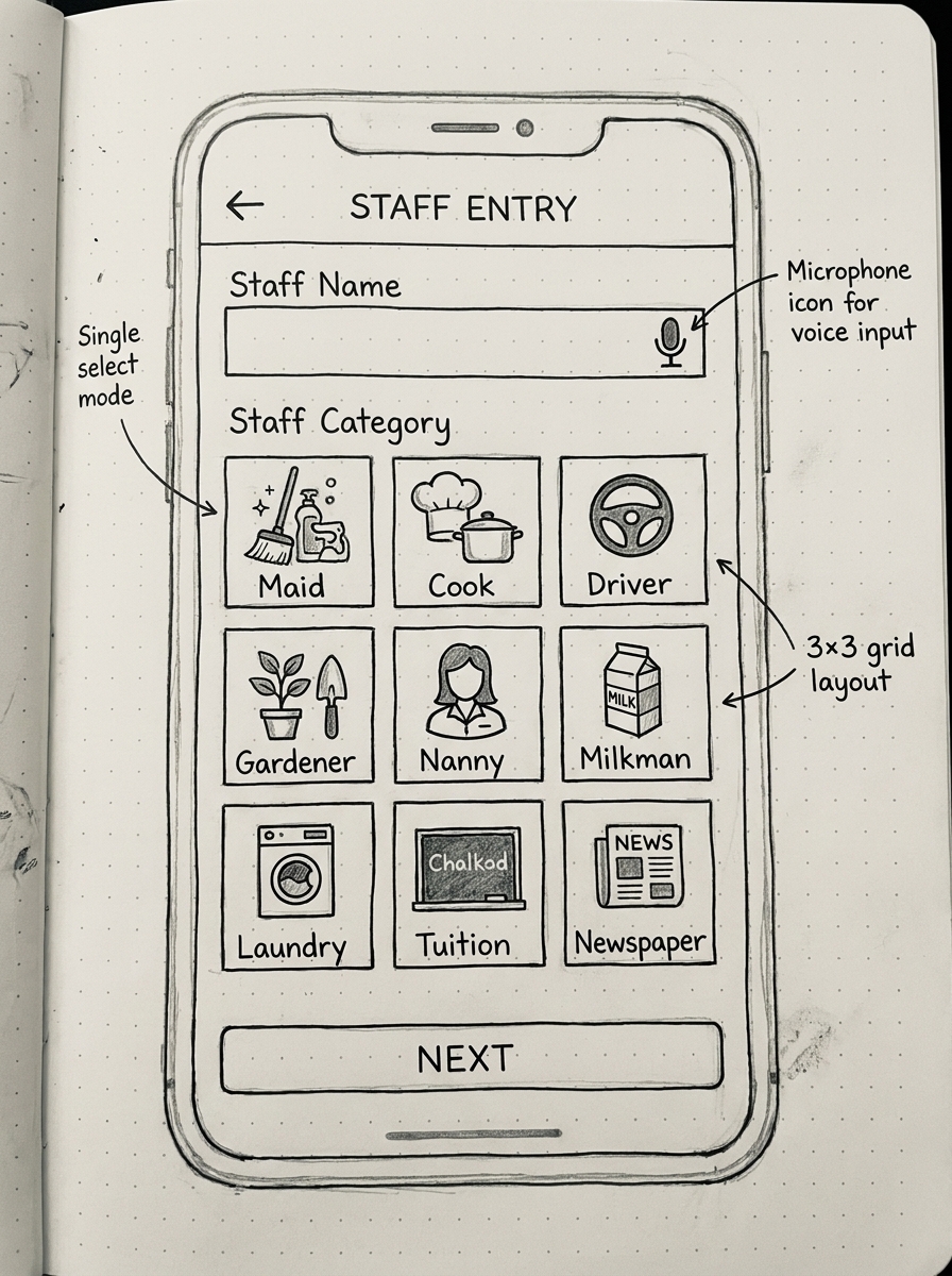 OneGate concept 4